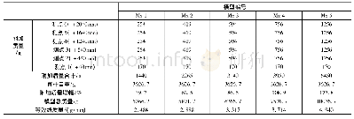 表1 各介质模型的附着质量及总质量统计表