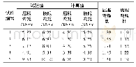 《表5 试验弯矩与计算弯矩对比》