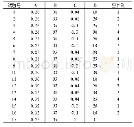 《表2 职业倦怠因素表：基于正交试验设计的再生粘土砖粉混凝土力学性能研究》