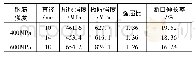 《表2 非预应力钢筋实测性能》