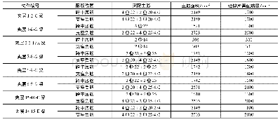 表2 部分转换梁主筋验算