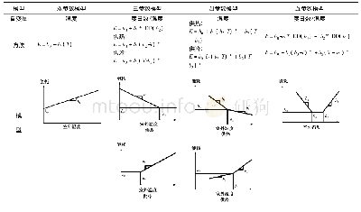 《表3 常用单变量回归模型[1]》