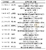 《表1 国家及各省市被动式超低能耗建筑标准情况》