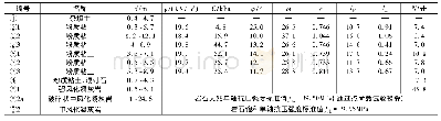 《表2 各土层主要物理力学指标》