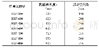 《表2 耗能梁段长度及加劲肋间距》