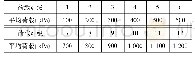 表4 模型加载分级表：柱下素混凝土独立扩展基础破坏性状试验研究