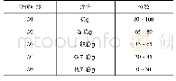 表4 各指标评价等级：基于模糊综合评价法的佛山某厂房基础工程稳定性评价