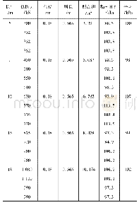 表3 极限粘结强度标准值计算表
