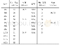 《表4 锚杆刚度系数(Fs=1.8)》