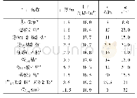 《表1 土层物理学性质综合成功表》