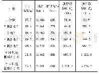 《表2 典型土层的计算参数》