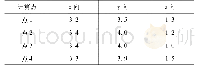 表3 基础底板各计算点的1/3倍频程峰值统计/μm/s