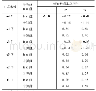 《表6 混凝土弯曲应力计算与试验比较MPa》