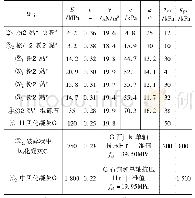 表1 场地土层及岩层相关参数