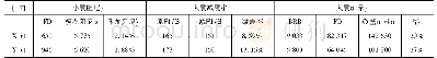 《表3 连梁方案减震目标统计》