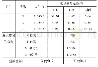 《表1 结构指标：长沙梅溪湖城市岛结构设计》