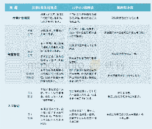 《表1父子两代人冲突观点对比》