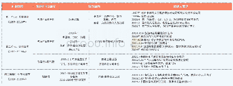 《表2 李国庆、俞渝夫妻权力结构变化的关键大事记》