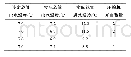 《表2 水温精度验证测试结果表》