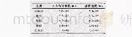 《表2 几种典型土质的渗流速度（水力梯度=0.01 m/m)》