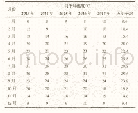 《表1 重庆地区近五年月平均气温》