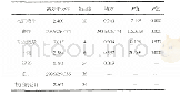 《表1 干度和质量流量对出口温度的方差检验》