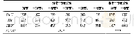 《表1 设计工况水泵运行参数》