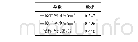 《表1 试样干燥前后密度变化及含水率》