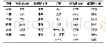 《表3 商业区逐月空调冷负荷》