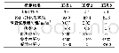 《表1 静电增强过滤装置检测结果》