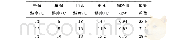 《表3 夏季额定运行参数在3、11月实验测试结果》