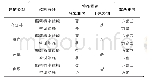 《表1 公共建筑异常识别核心算法推荐》