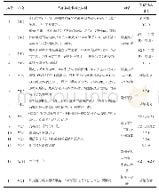 表2 旧国标中暖通空调技术要点