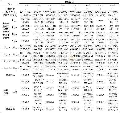 《表2 第二组情况下倾覆计算结果》