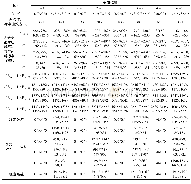 《表3 第三组情况下倾覆计算结果》