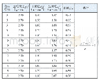 《表3 不同砂样孔隙比：砂样超声波波速测试分析初探》