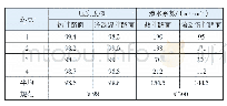 《表5 2种路面的压实度和渗水系数对比》