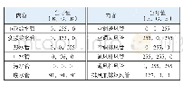 《表2 BIM建模色彩示意表》