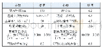 《表2 计算参数：考虑先期变形的隧道管片受力特性分析及修复措施研究》