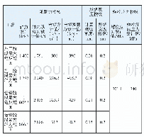 《表5 校核结果汇总：考虑先期变形的隧道管片受力特性分析及修复措施研究》