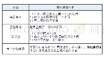 《表1 各方需求背景分析：全需求集成模式下的EPC项目启动管理》