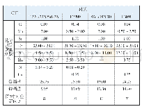 表2 相关材质的化学成分及铬/镍当量