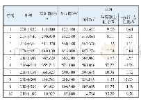 《表1 各断面挖方面积对比》