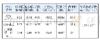 《表1 力学参数：软土地基公路改扩建数值模拟及施工技术研究》