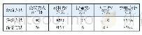 表4 混凝土浇筑技术经济性指标对比