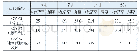 《表2 C35P8混凝土收缩率（×10-6）及强度（MPa)》