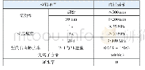 《表1 高强无收缩水泥灌浆料技术指标》