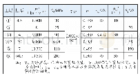 《表2 土体参数汇总：超深沉井下沉周边环境效应与控制措施》