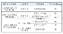 《表6 现场浇筑非预应力钢筋混凝土构件保护层厚度》