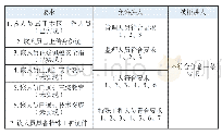 《表1 后台大数据判断准则》